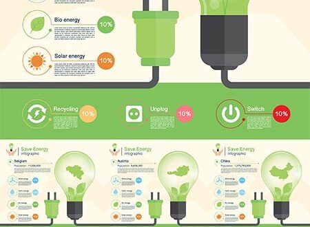 Green energy countries vector infographics