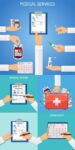 Medical services vector flat banners