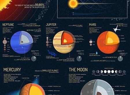 Outer space science vector info charts