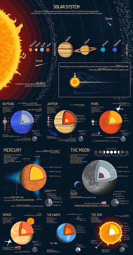 Outer space science vector info charts