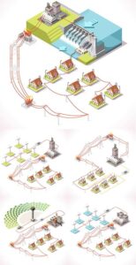 Renewable energy distribution chain vectors