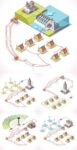 Renewable energy distribution chain vectors