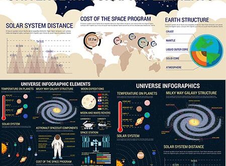 Space research info charts vectors