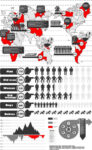 Statistic analysis charts vector