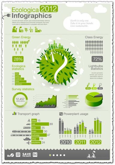 Eco infographic statistic charts vector